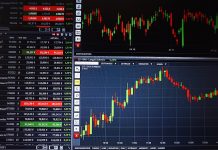 stock market charts software