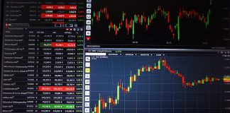 stock market charts software