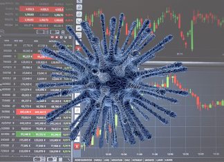 Stock Market Charts Coronavirus
