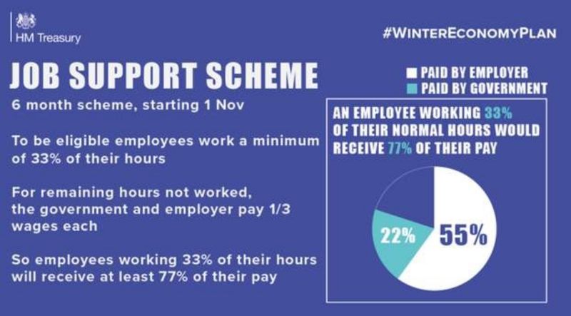 UK Government Job Support Scheme