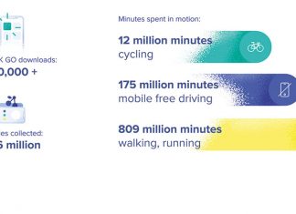 CHERRISK in numbers