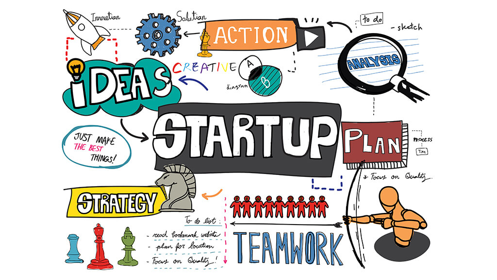 Business ideas, startup graphic