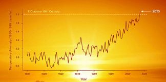 Global temperature graph, media emissions illustration