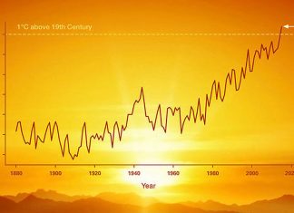 Global temperature graph, media emissions illustration