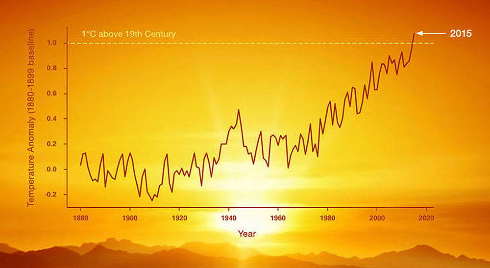 Global temperature graph, media emissions illustration