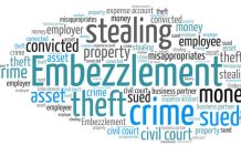Employee theft, crime, stealing, embezzlement word cloud