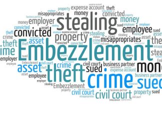 Employee theft, crime, stealing, embezzlement word cloud